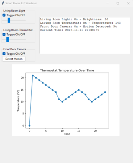 Smart Home IoT Automation Simulator